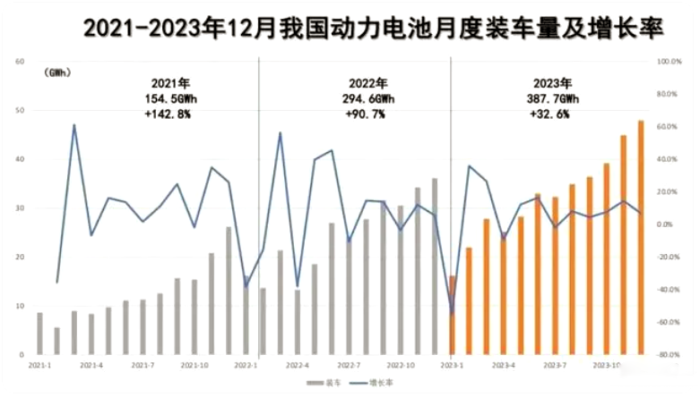 宜趁东风马蹄疾，早做布局谋发展——头部电池企业发力打造千亿级新能源电池产业链